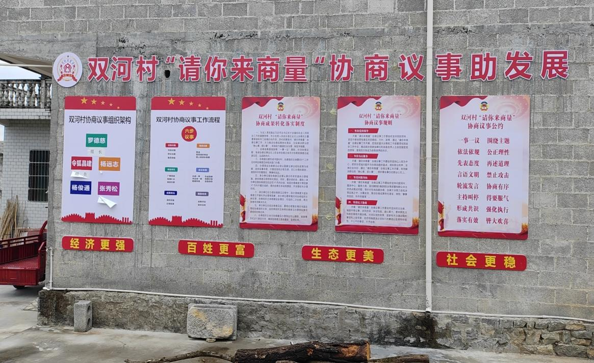 “請(qǐng)你來(lái)商量”協(xié)商議事制度.png “請(qǐng)你來(lái)商量”協(xié)商議事制度.png